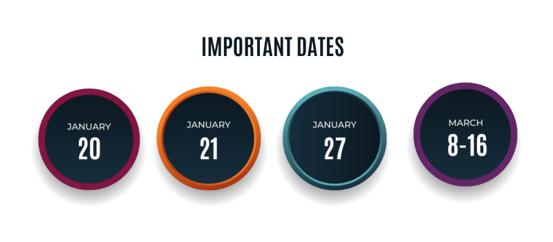 Dates