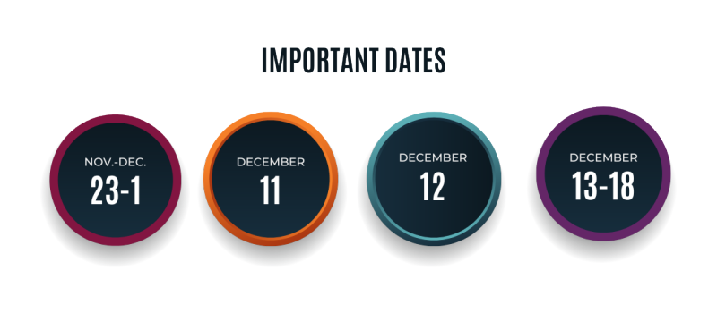 Dates