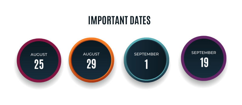 Important Dates