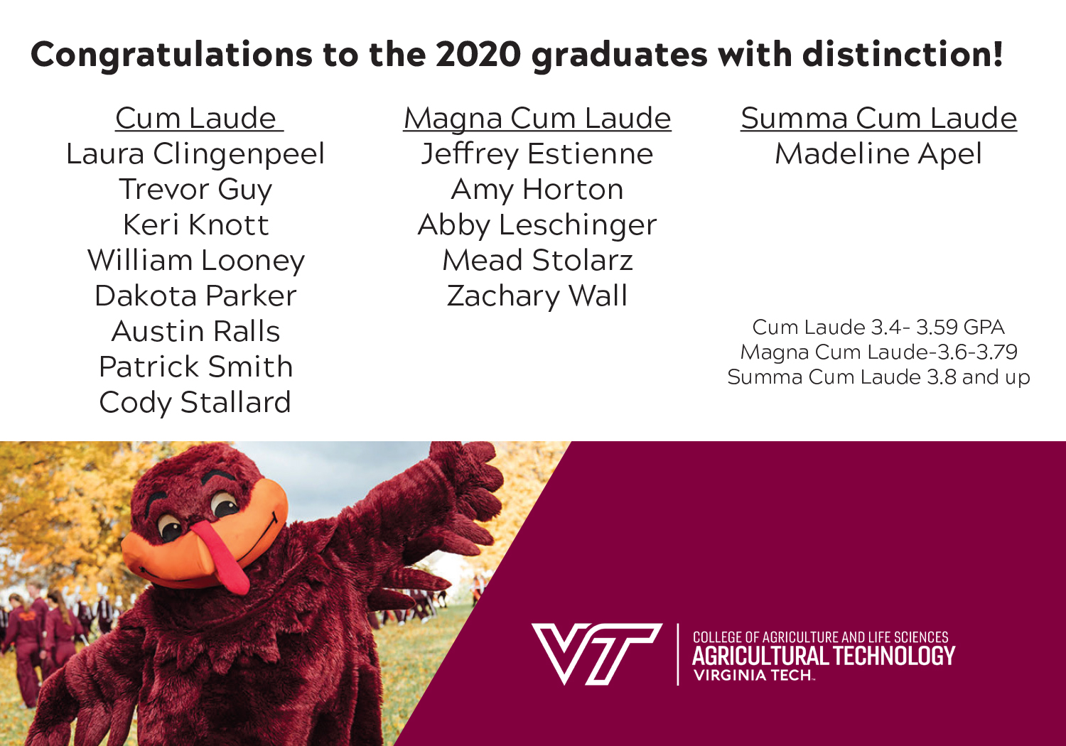 2020 Graduates that earned distinction Students with distinction